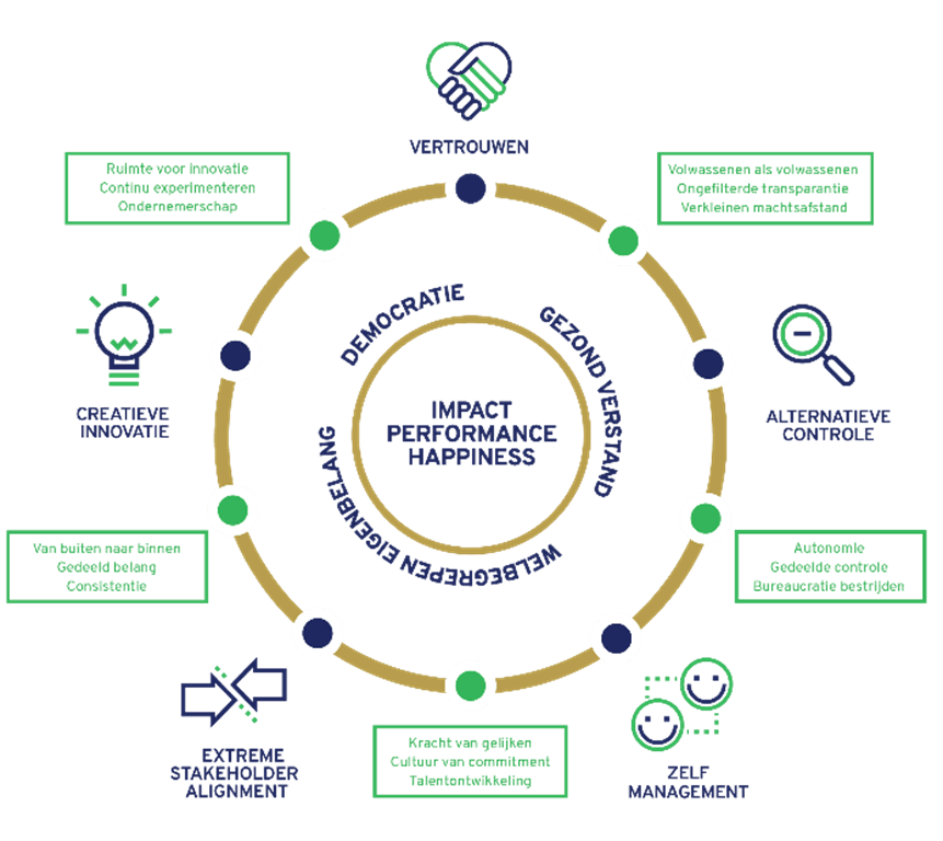 Roadmap